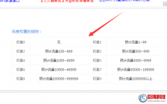 賽雷猴：網站權重計算方法?怎么快速提高網站權重?