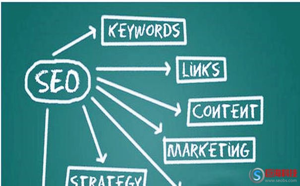 網(wǎng)站建設(shè)知識(shí):關(guān)鍵詞密度在SEO優(yōu)化如何布局?