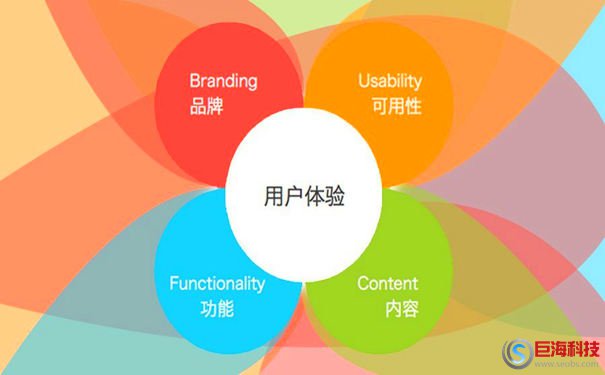 什么是用戶體驗?6個用戶體驗重要指標(biāo)