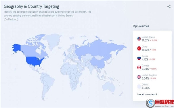 競(jìng)爭(zhēng)對(duì)手網(wǎng)站如何分析(SimilarWeb網(wǎng)站數(shù)據(jù)分析工具) 第3張