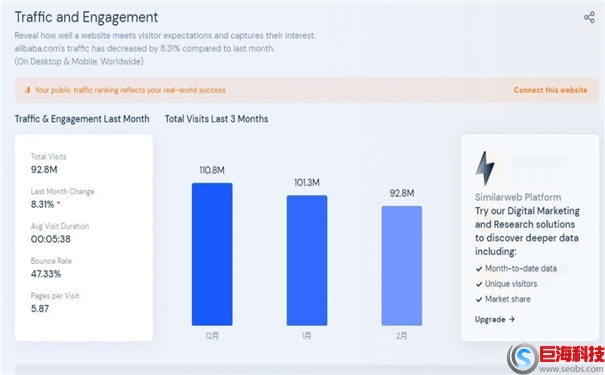 競(jìng)爭(zhēng)對(duì)手網(wǎng)站如何分析(SimilarWeb網(wǎng)站數(shù)據(jù)分析工具) 第2張