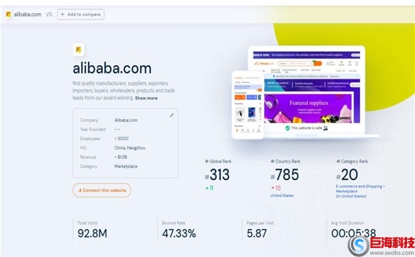 競(jìng)爭(zhēng)對(duì)手網(wǎng)站如何分析(SimilarWeb網(wǎng)站數(shù)據(jù)分析工具) 第1張